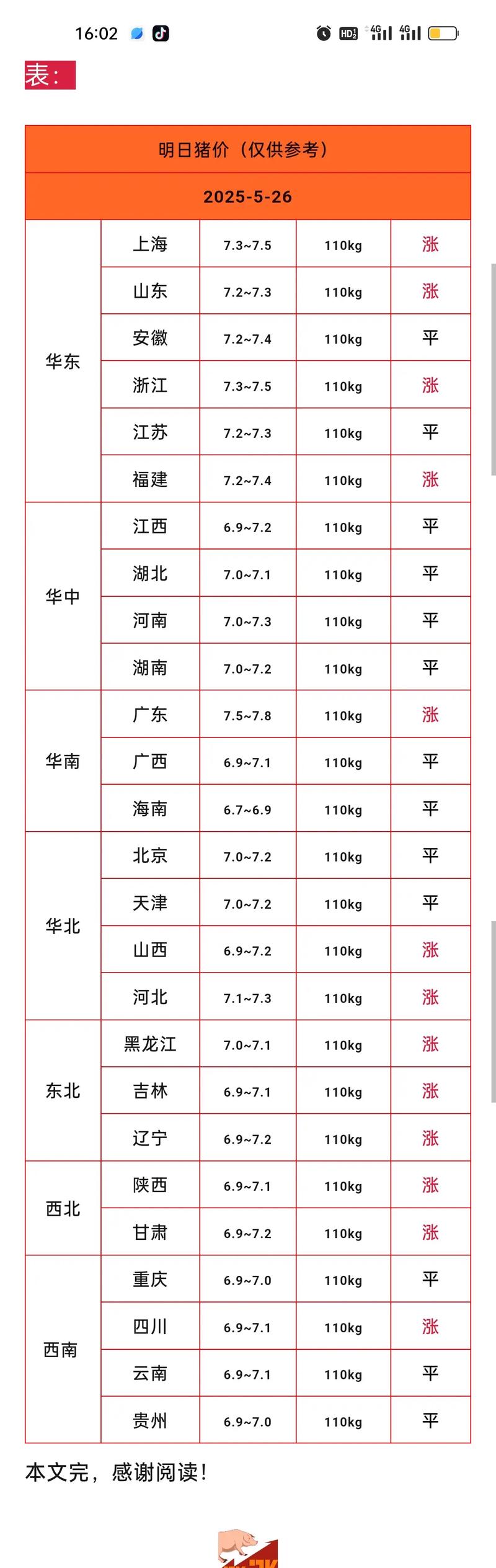 种猪价格一头多少钱? 常见问题(FAQ)