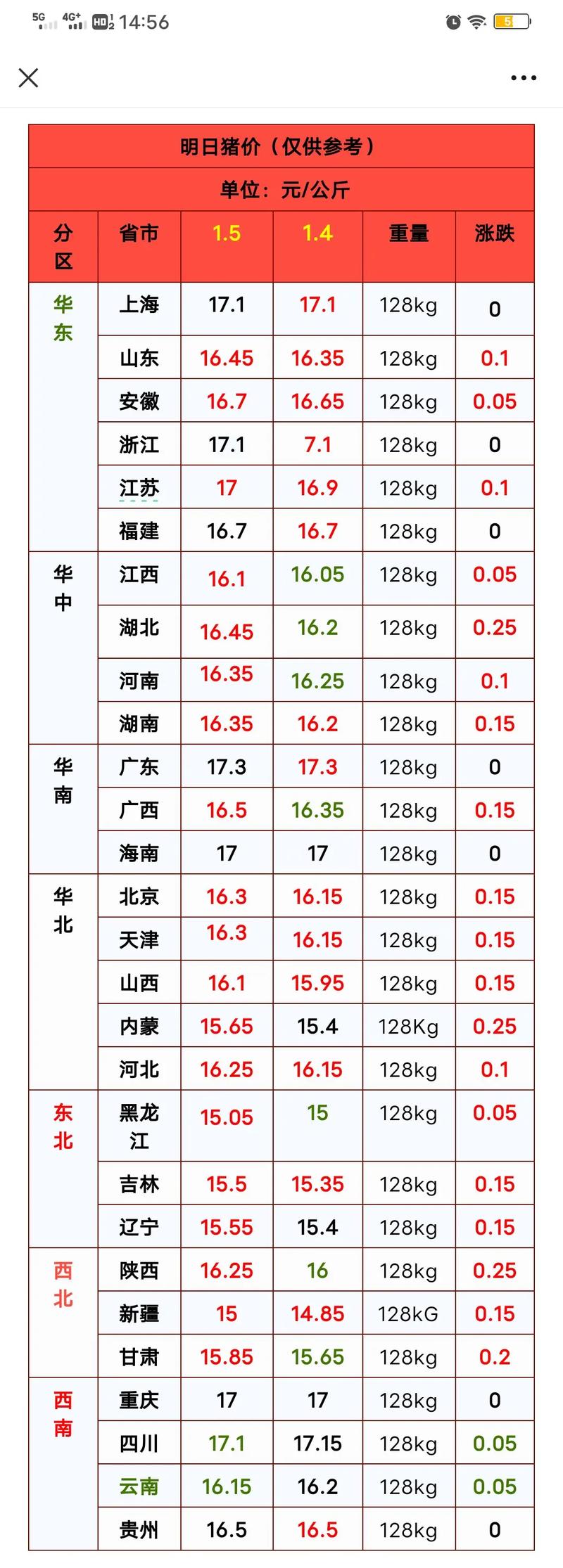 种猪价格一头多少钱? 运输