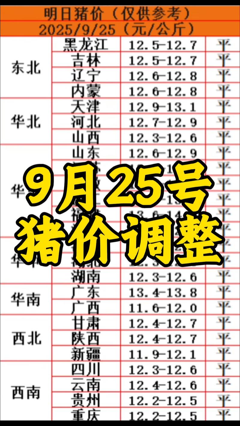 种猪价格一头多少钱? 价格参考表