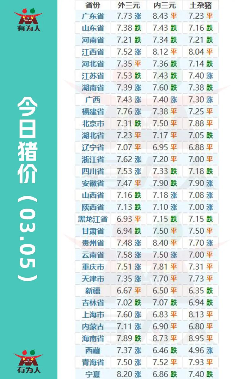 种猪价格一头多少钱? 咨询指南
