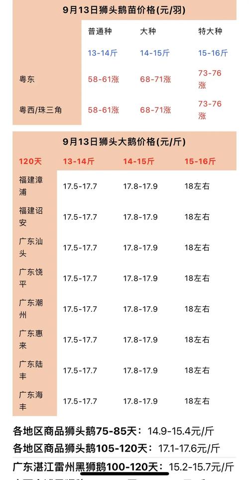 现在鹅苗价格是多少?2025年最新报价参考 价格对比表格(2025年4月参考)