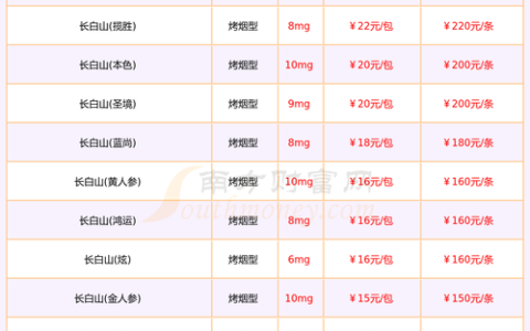 白蜡树价格多少钱一方？2026年最新行情与影响因素全解析