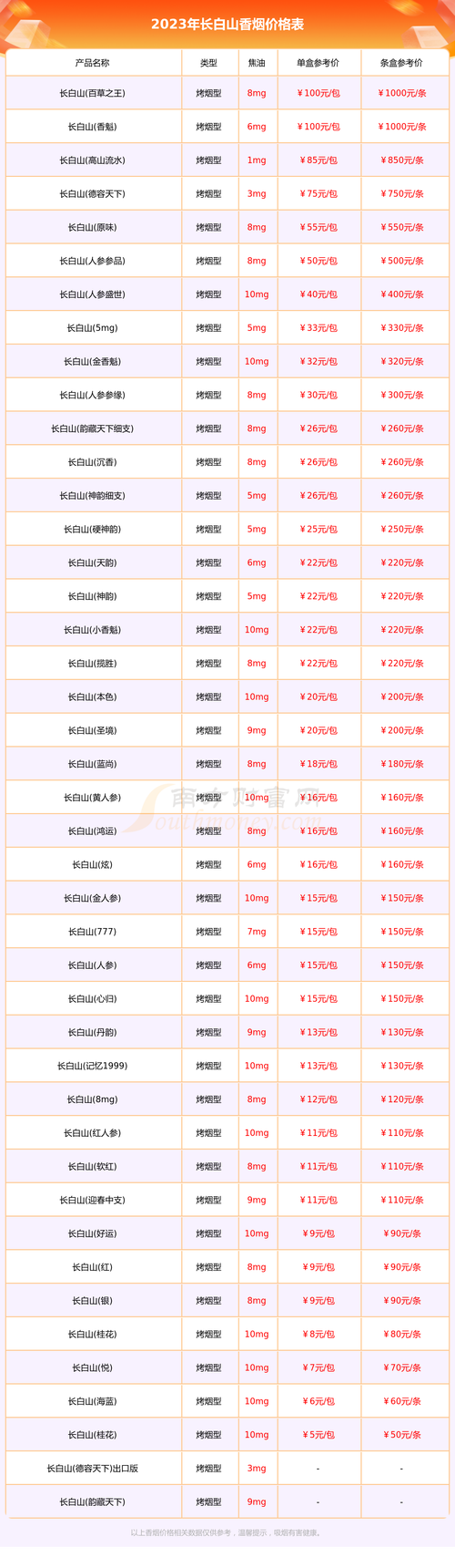 白蜡树价格多少钱一方?2026年最新行情与影响因素全解析 白蜡树价格快速参考