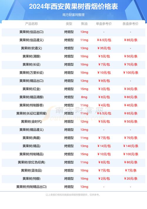 白蜡树价格多少钱一方?2026年最新行情与影响因素全解析 产地影响价格基准