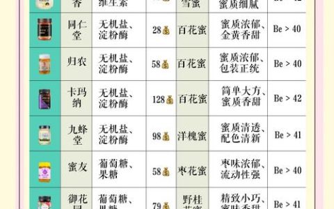 野桂花蜂蜜多少钱？2025年市场参考价格与六大影响因素详解
