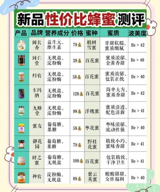 野桂花蜂蜜多少钱？2025年市场参考价格与六大影响因素详解