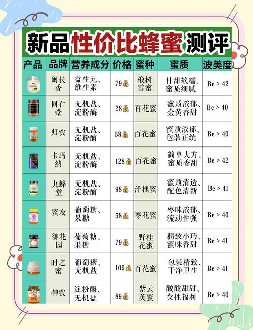 价格快速参考