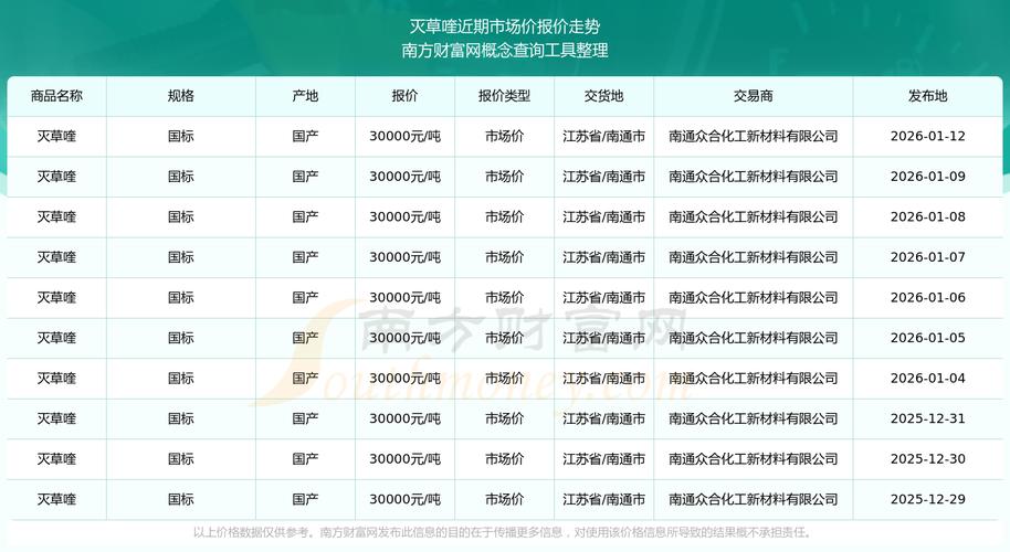 除草布价格多少一米?2024年市场参考价及影响因素详解 询价指南
