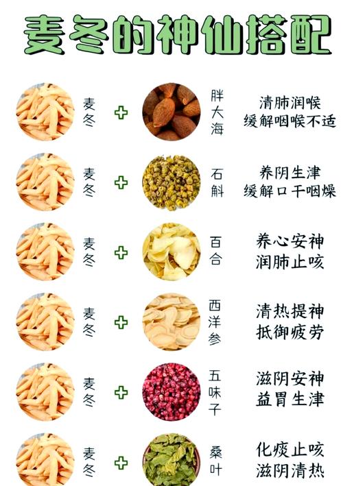 麦冬草怎么吃?食用方法、功效与禁忌全解析 FAQ
