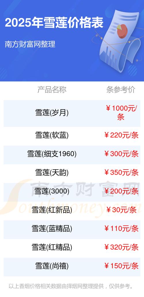 雪莲花一朵什么价格?2025年最新市场参考与五大影响因素解析 常见问题 FAQ