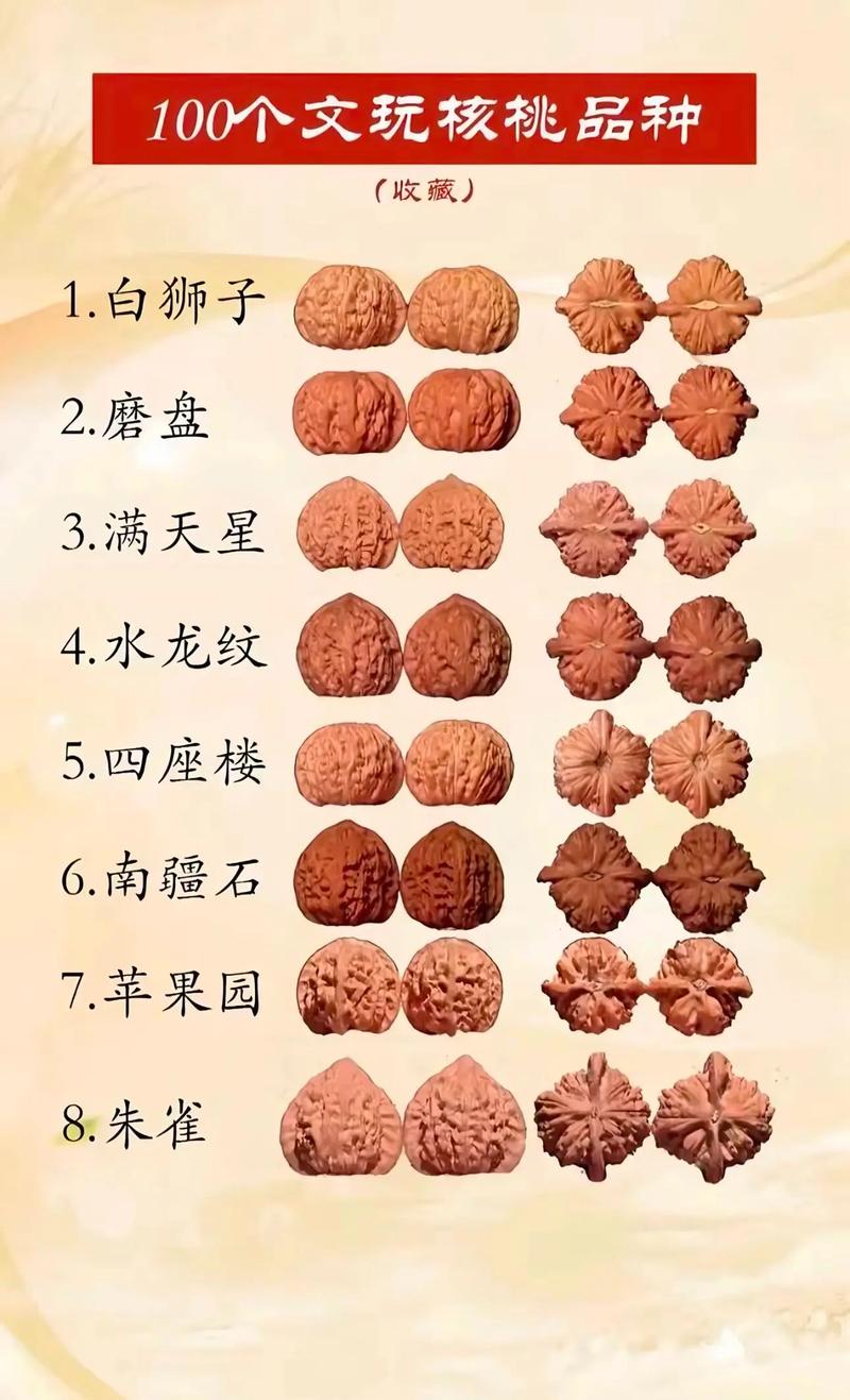 生长习性：适应性强但需精细管理