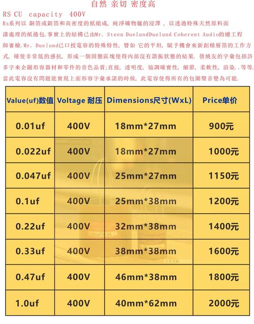 规格影响价格：从地被苗到成品草皮