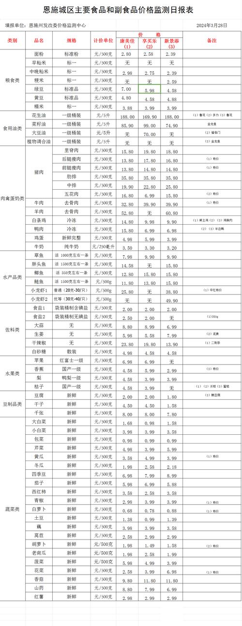 数量影响价格：批发量价优势明显