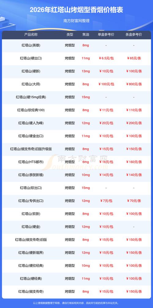 影响价格的第三因素：季节