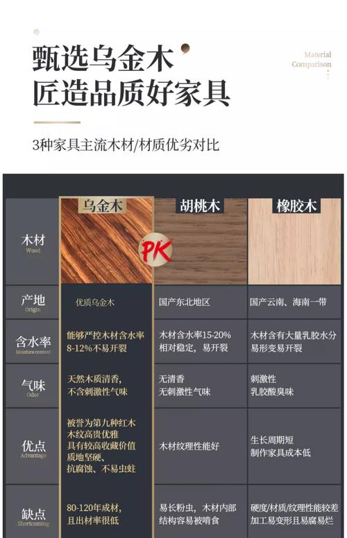 巴花木和乌金木哪个好?六大维度对比帮你决策 二、维度解析与逻辑解释