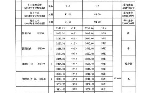 砍树一般多少钱？2025年最新费用参考与五大影响因素全解析