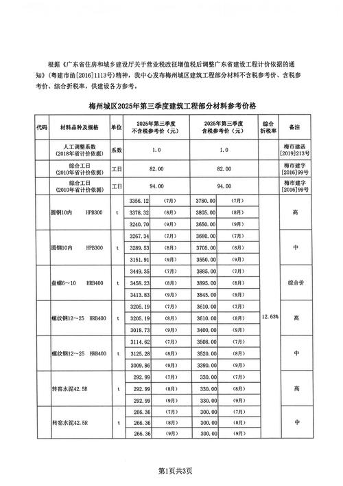 砍树一般多少钱?2025年最新费用参考与五大影响因素全解析 砍树一般多少钱?价格快速参考