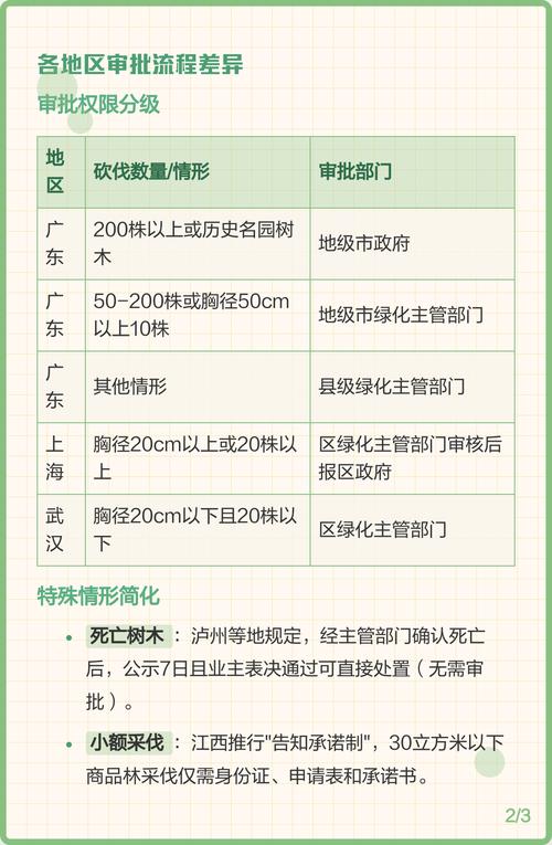 砍树一般多少钱?2025年最新费用参考与五大影响因素全解析 因素五:运输与作业条件(决定是否产生额外费用)