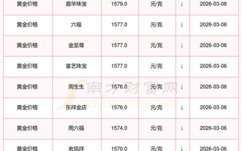 黄金价格多少钱1克？2026年市场行情与影响因素分析