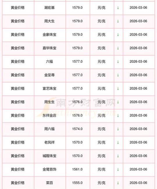 黄金价格多少钱1克？2026年市场行情与影响因素分析