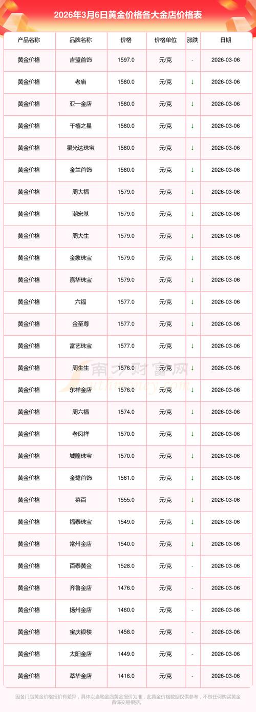 规格因素