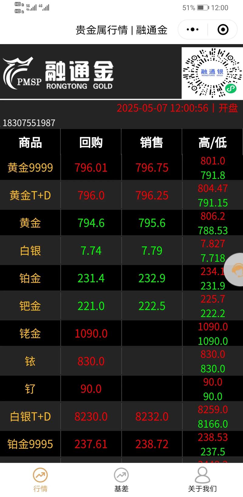 产地与渠道因素