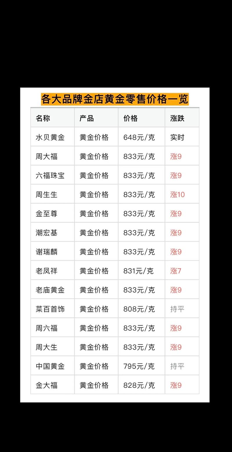 常见规格与对应价格区间表格