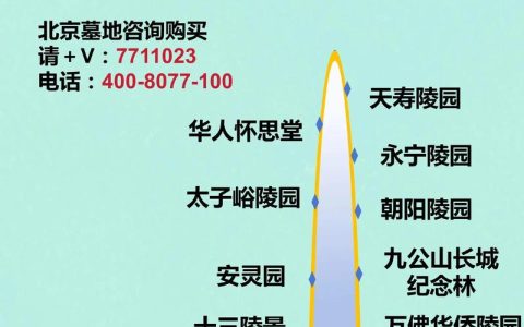 一般公墓价格多少钱？墓地费用构成与报价指南