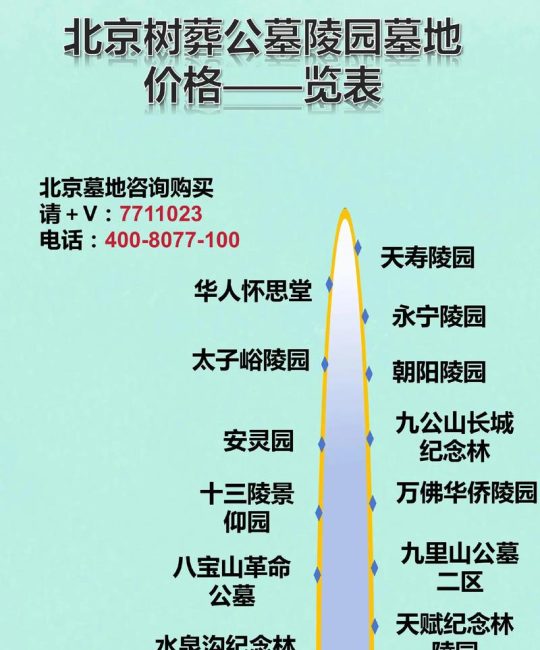 一般公墓价格多少钱？墓地费用构成与报价指南