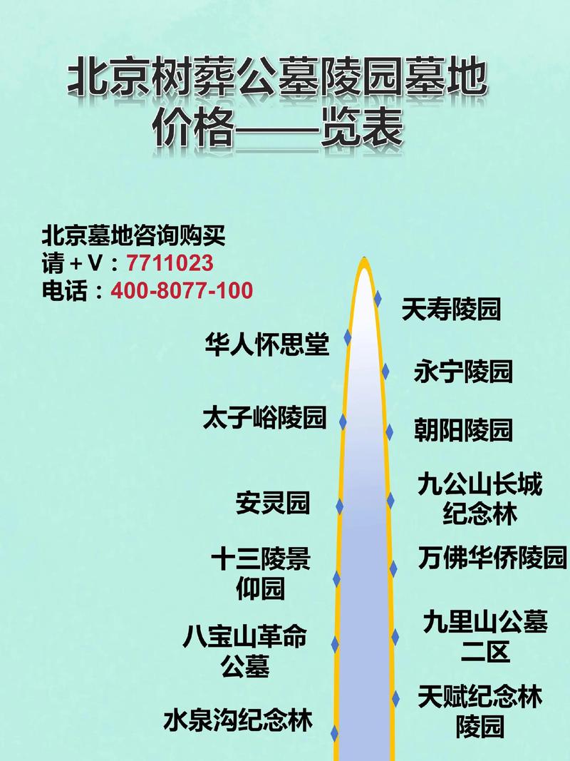 一般公墓价格多少钱?墓地费用构成与报价指南 一般公墓价格多少钱?墓地费用构成与报价指南