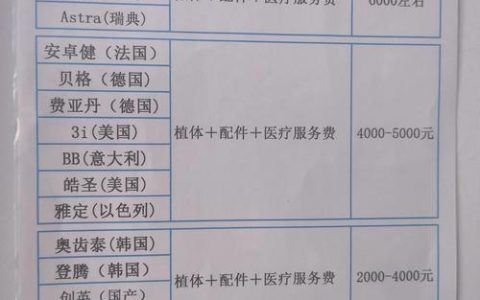 即刻种牙大概多少钱？2025种植牙价格参考与五大影响因素解析