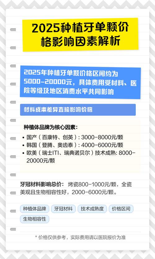 影响因素三：就诊季节与集采政策周期（季节）