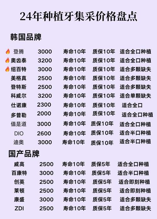 影响因素五：城市等级与机构类型（区域/流通）