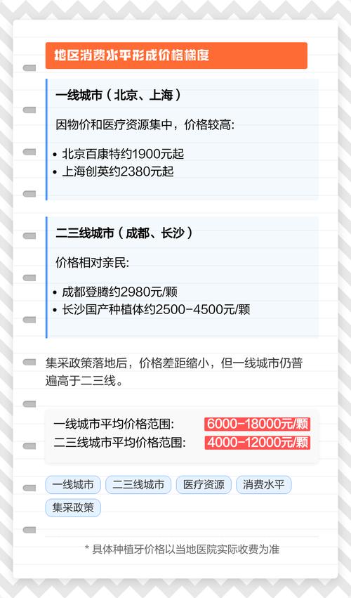 种植牙费用综合参考表