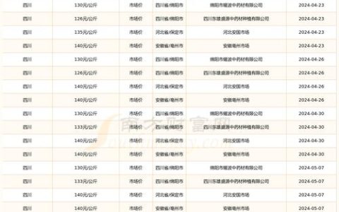 麦冬苗订购多少钱？2025年最新价格参考与影响因素全解析