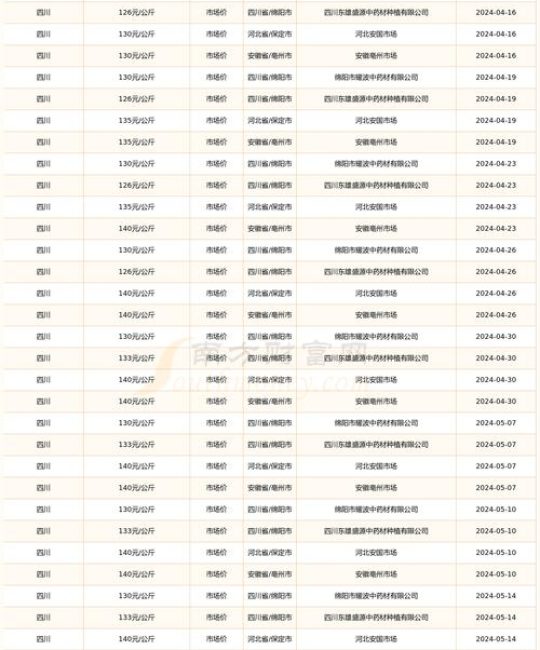 麦冬苗订购多少钱？2025年最新价格参考与影响因素全解析