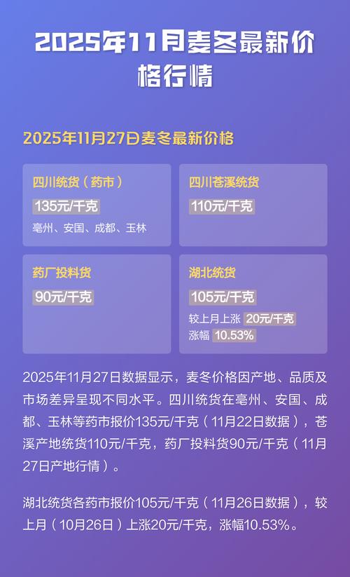 麦冬苗订购多少钱?2025年最新价格参考与影响因素全解析 三、季节:春秋最旺,夏冬价稳(影响权重:10%)