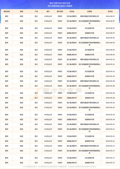 麦冬苗订购多少钱?2025年最新价格参考与影响因素全解析 常见问题(FAQ)
