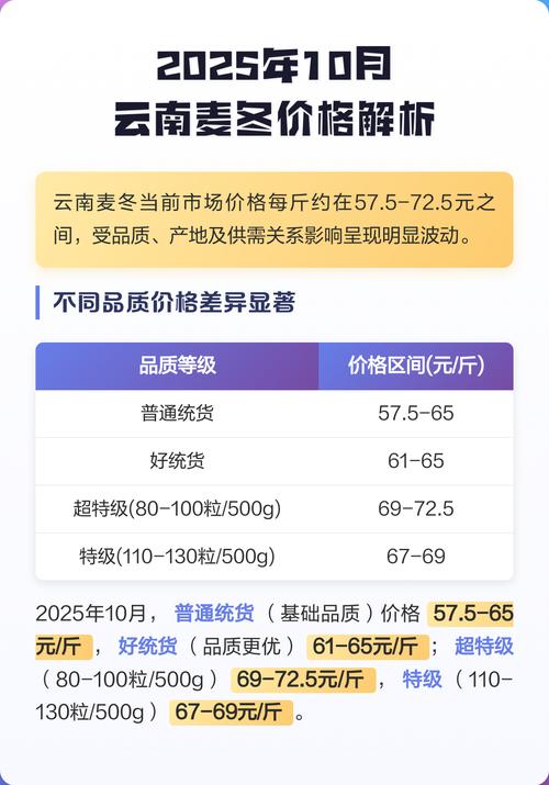 麦冬苗订购多少钱?2025年最新价格参考与影响因素全解析 咨询指南:如何获取精准报价?