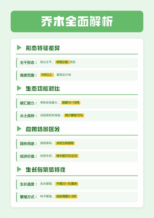 乔木与灌木怎么区分?从形态、结构到园林应用的全维度对比指南 根据应用场景选择乔木还是灌木