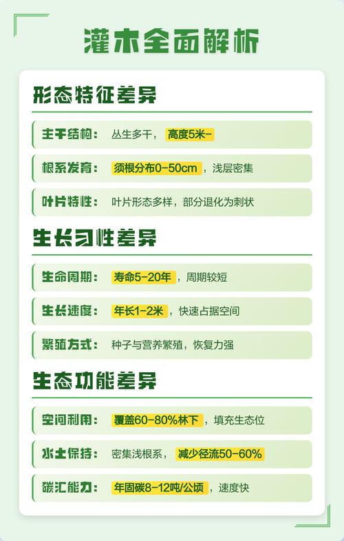 乔木与灌木怎么区分?从形态、结构到园林应用的全维度对比指南 常见问题(FAQ)