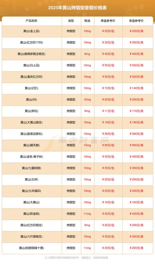 咨询指南