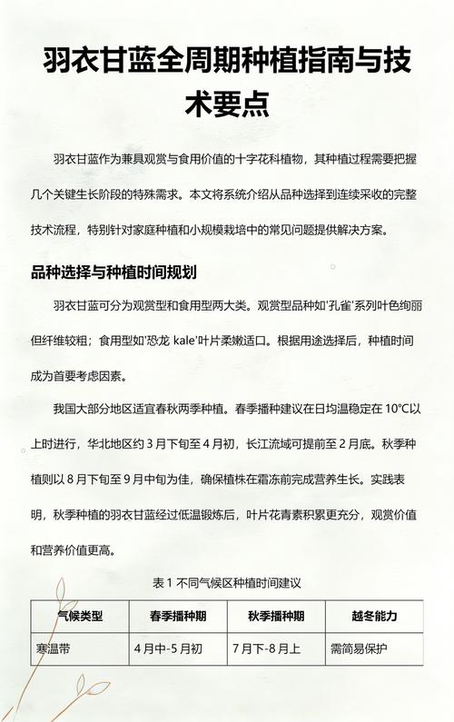 羽衣甘蓝最佳种植时间及完整方法指南 二、土壤环境准备