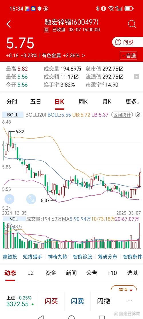 沈阳芬兰木价格多少钱?2025年最新市场参考区间与影响因素解析 数量:批发与零售价差达15%-20%