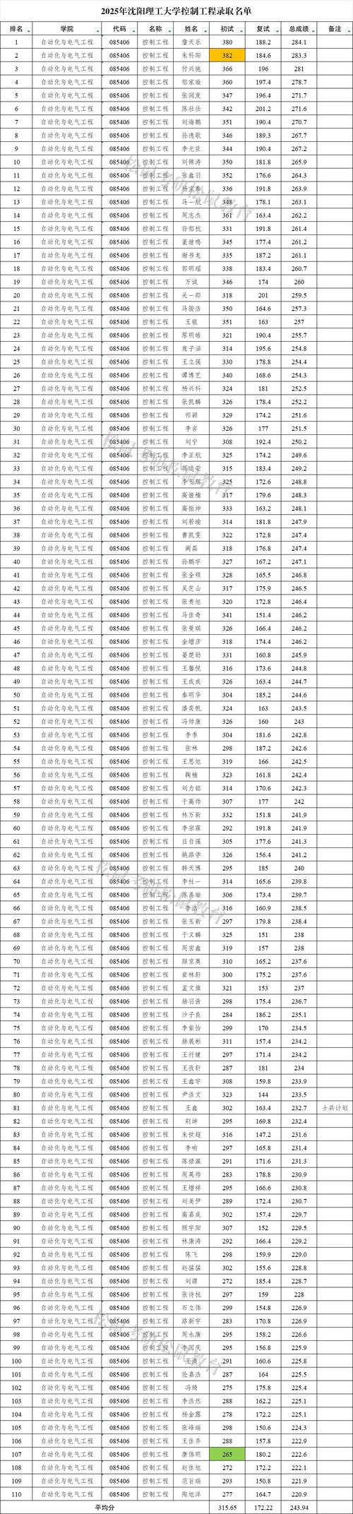 沈阳芬兰木价格多少钱?2025年最新市场参考区间与影响因素解析 常见问题FAQ