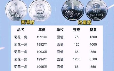 九一年菊花一角价格：2026年市场参考区间与价值影响因素