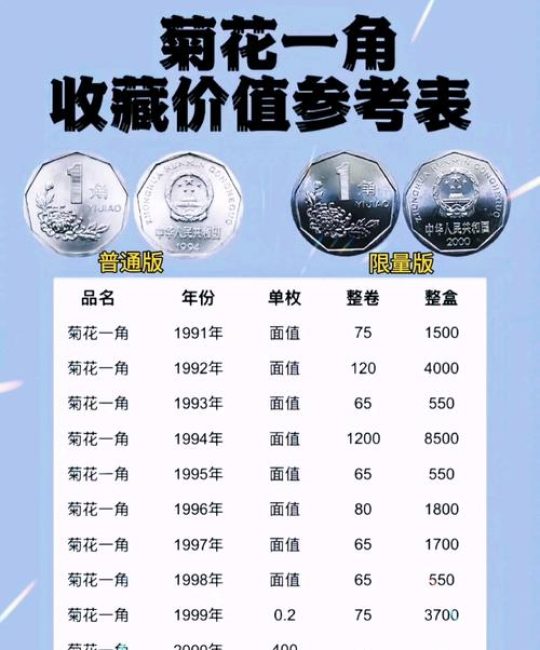 九一年菊花一角价格：2026年市场参考区间与价值影响因素