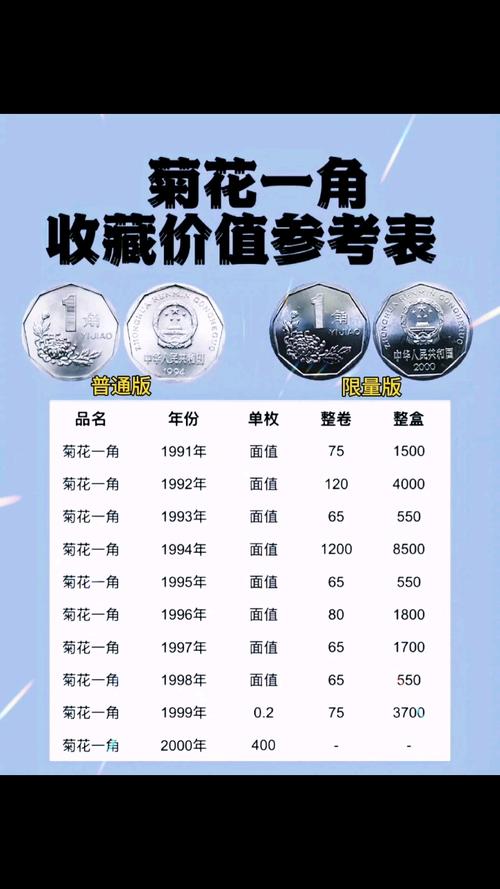 九一年菊花一角价格:2026年市场参考区间与价值影响因素 价格快速参考