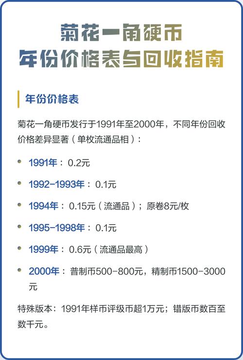 九一年菊花一角价格:2026年市场参考区间与价值影响因素 规格与版本:决定价格的基础