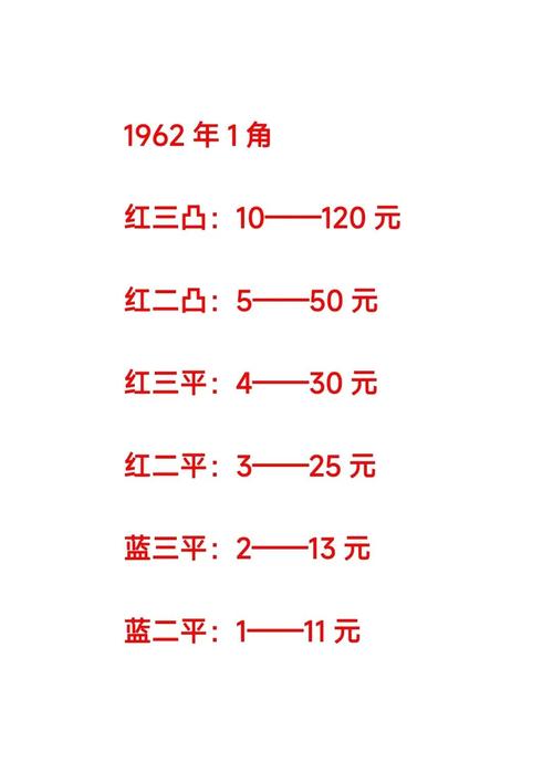 九一年菊花一角价格:2026年市场参考区间与价值影响因素 九一年菊花一角价值参考速查表